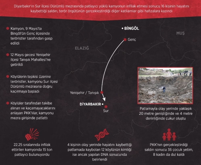 ‘Dürümlü Katliamı’ davası